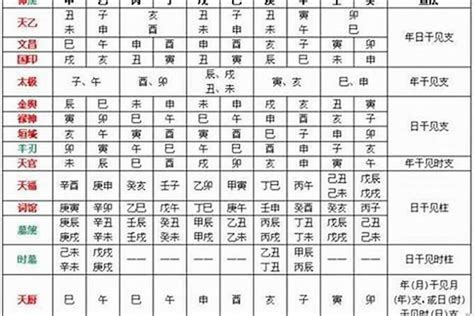 八字 文昌|八字文昌星正确查法